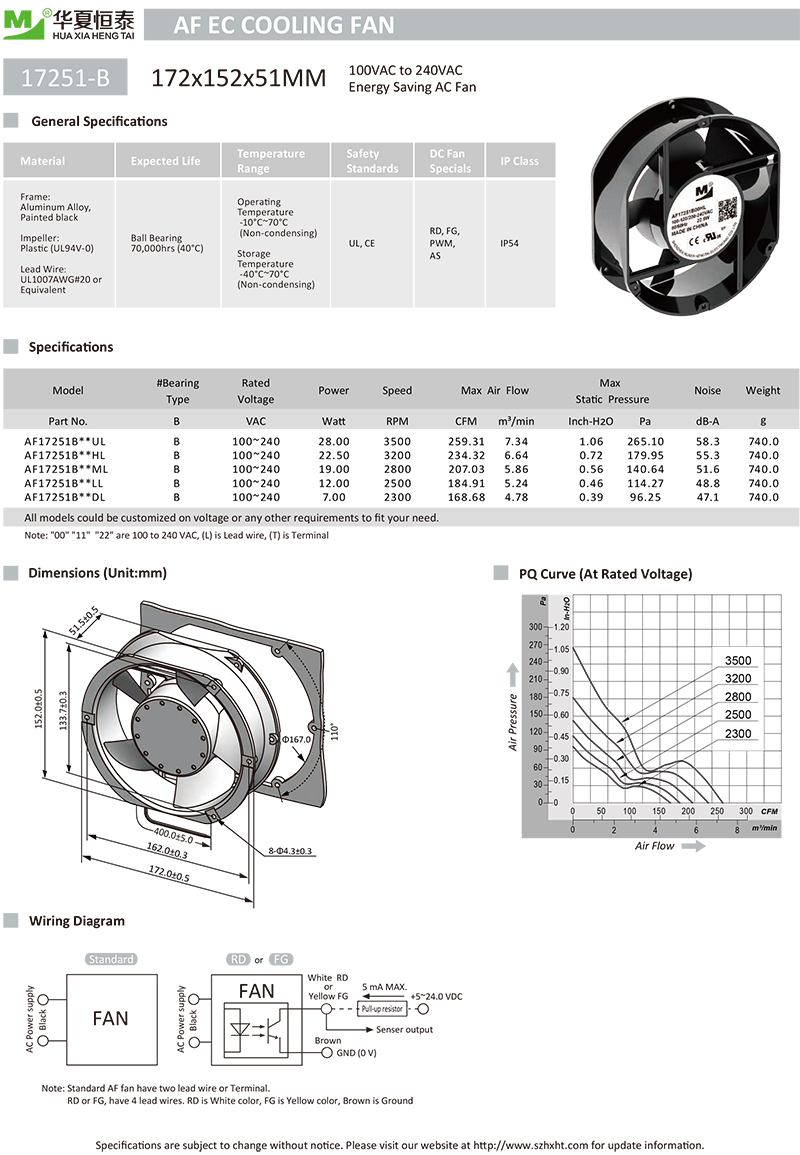 17251EC風(fēng)扇